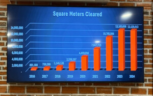 Angkor Wat, Landmines, and the Hero Rats of Cambodia 19 living like im dying apopo hero rats